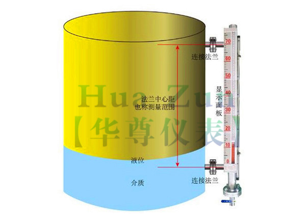 水箱液位計(jì)